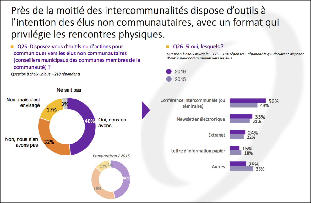 Texte alternatif