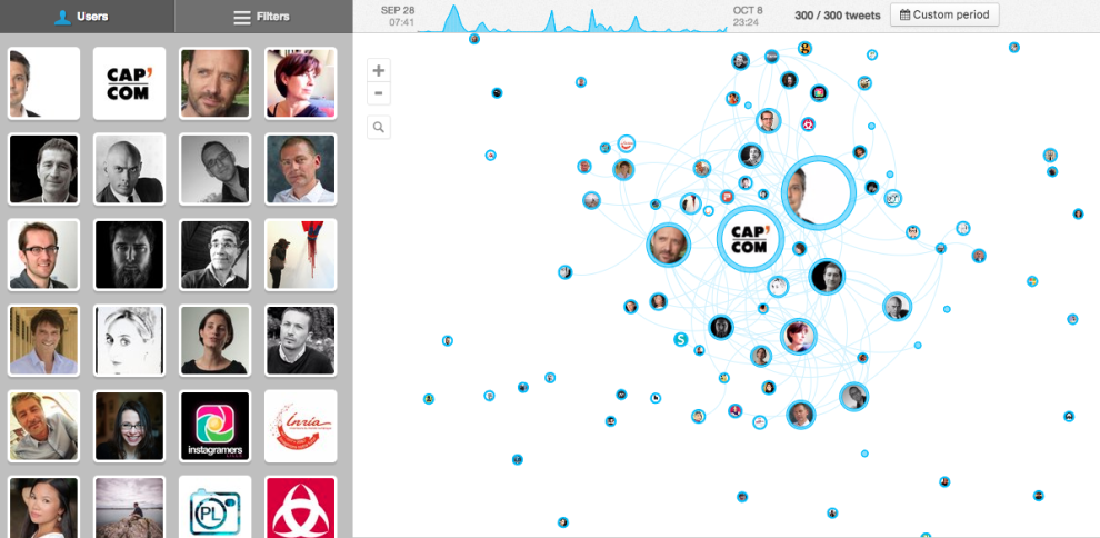 Une carte des interactions Twitter de Monique Parmégarde