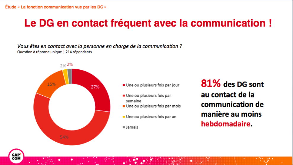 Le DG en contact fréquent avec la communication !