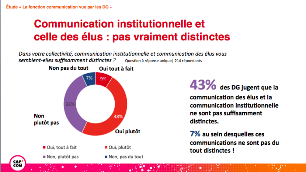 Communication institutionnelle et celle des élus : pas vraiment distinctes