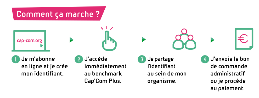S'abonner à Cap'Com Plus en 4 étapes