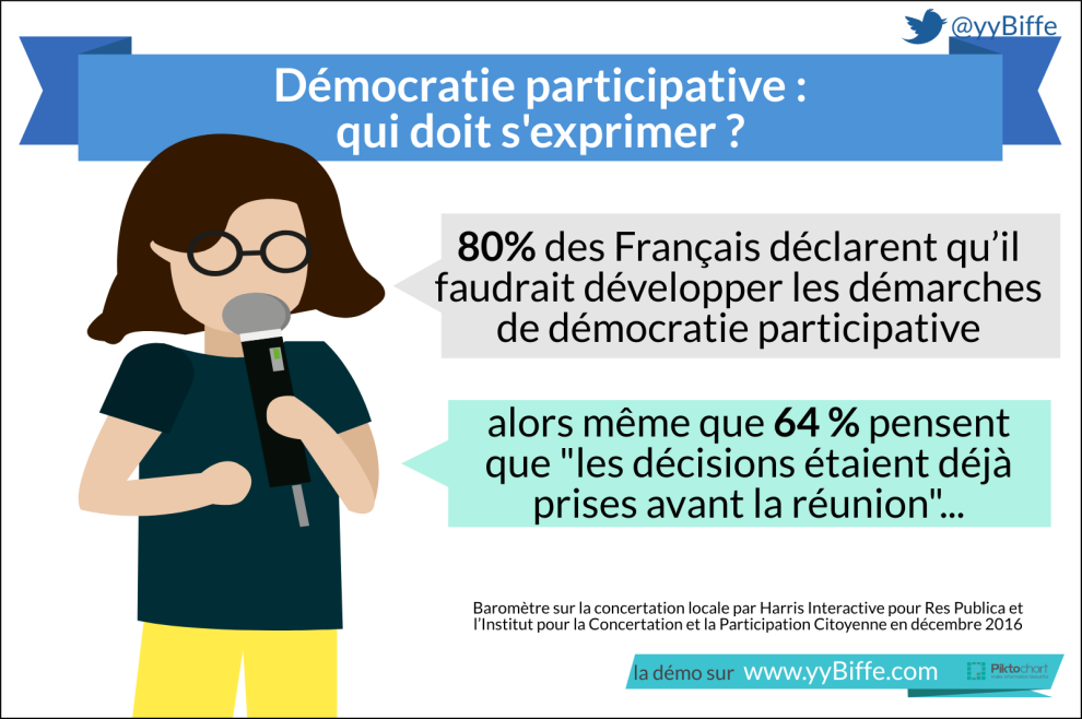 Dakar veut stimuler la démocratie participative